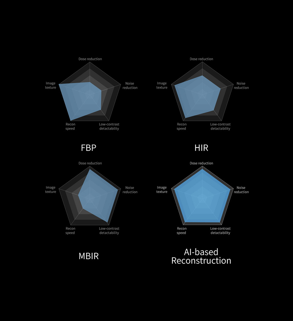 uCT 780 (Fine Sampling+ low Noise+ GOS) | United-Imaging